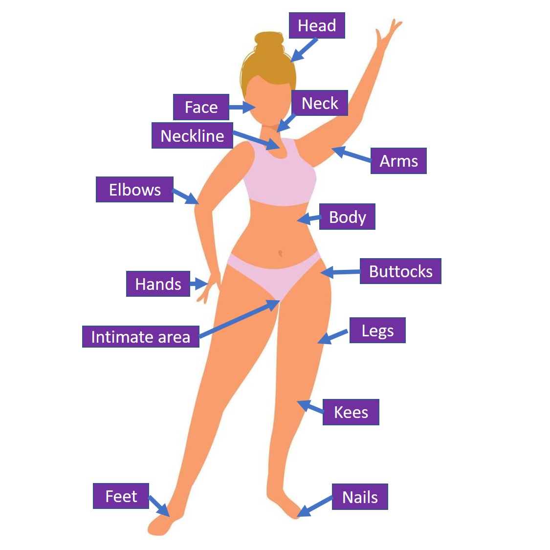 tratamiento-perfecto-therap-medic
